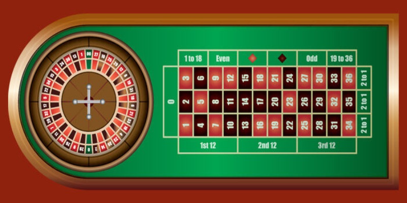 Roulette FB88 là siêu phẩm giải trí hấp dẫn nên chơi nhất